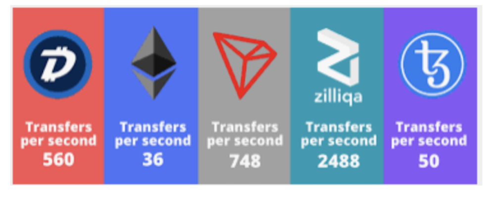 Zilliqa: What You Need To Know About This S'pore-Based Ethereum Competitor