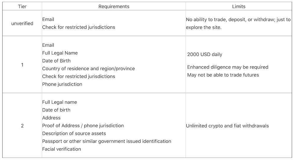 FTX Singapore guide