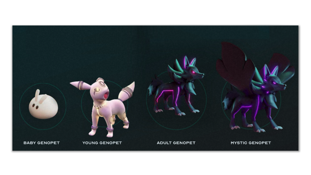 Genopets