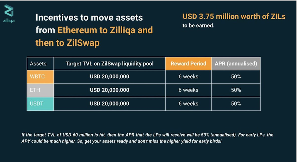 Zilliqa: What You Need To Know About This S'pore-Based Ethereum Competitor