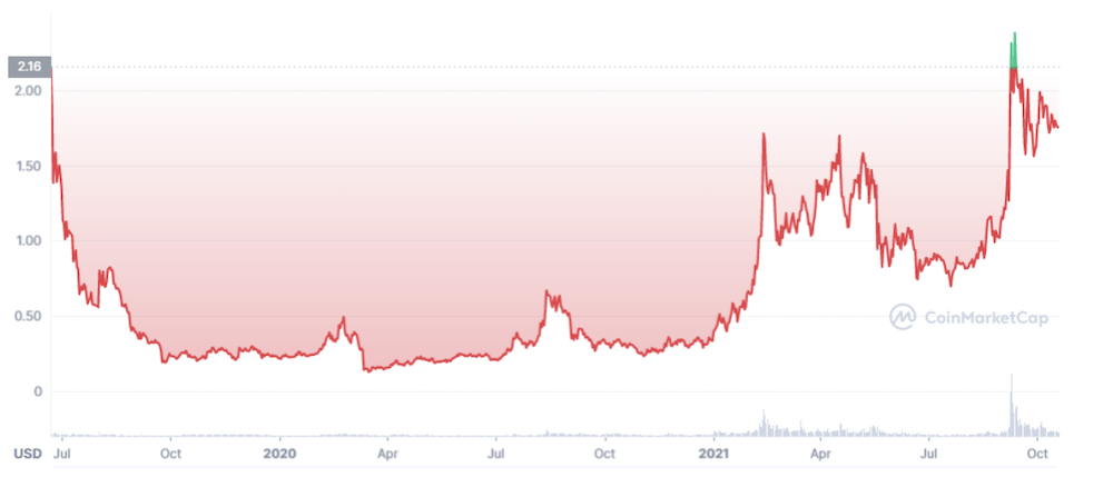 $ALGO