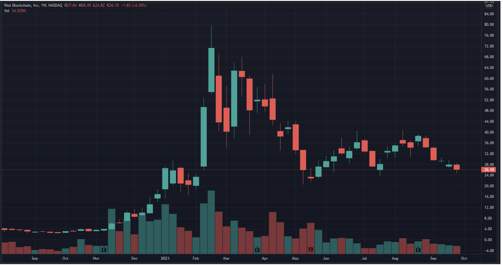 riot blockchain