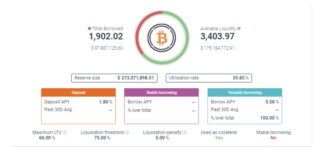 Avalanche (AVAX) Rush: How To Tap Into The $180M DeFi Incentive Program