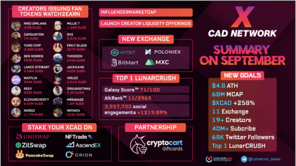 Zilliqa: What You Need To Know About This S'pore-Based Ethereum Competitor