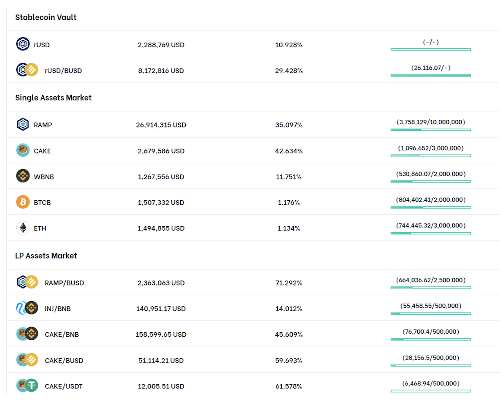 Creating A Yield Farm Strategy: Revealing Some Of The DeFi-Farms I Love