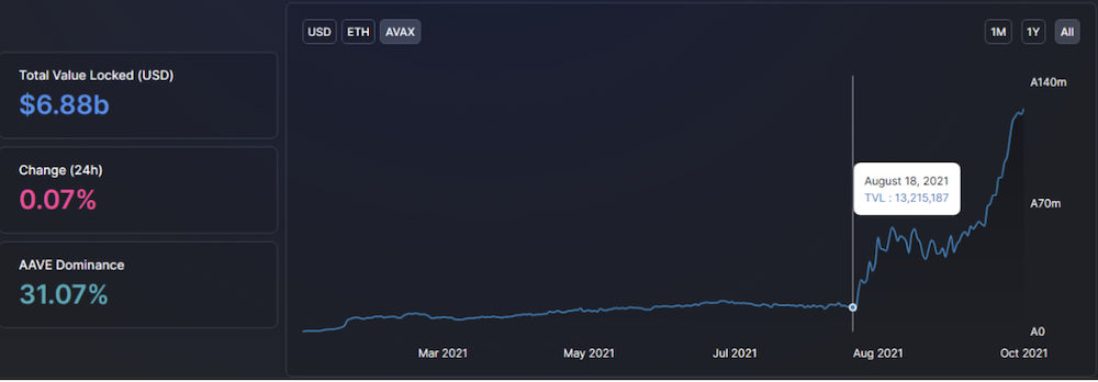 $ALGO