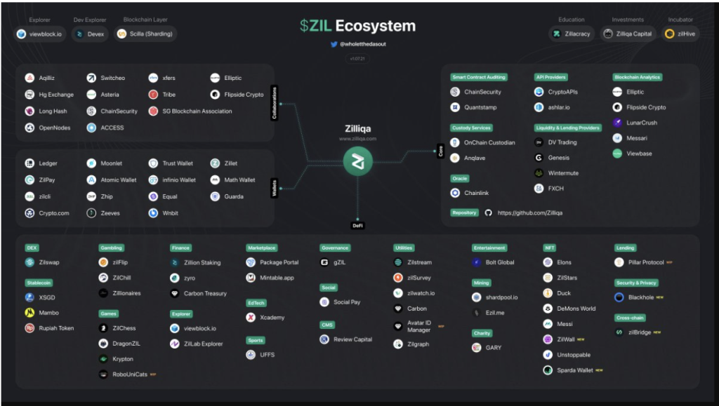 Zilliqa: What You Need To Know About This S'pore-Based Ethereum Competitor