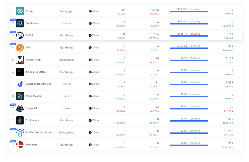 Zilliqa: What You Need To Know About This S'pore-Based Ethereum Competitor