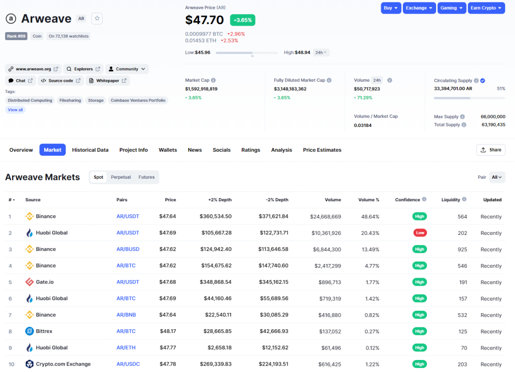 The Binance Spot Trading "Ban" In S'pore: Here's Where I Moved My Crypto To
