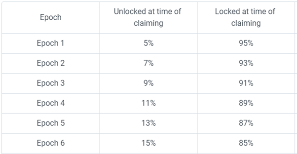Tokenomics Crypto