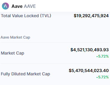 AAVE TVL