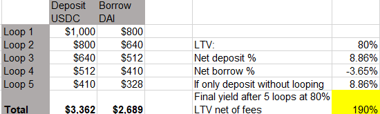 Here's What To Look Out For If You Want To Lend And Borrow On Decentralised Applications