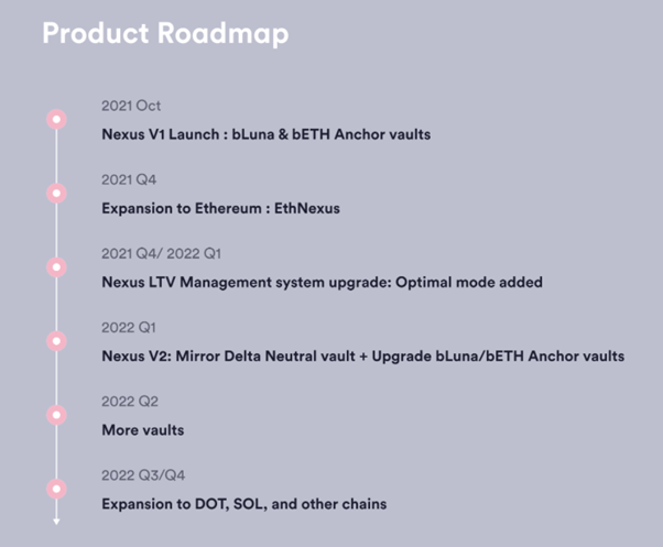 A Review Of Nexus Protocol - The Defender of Assets And Supercharger Of Yields
