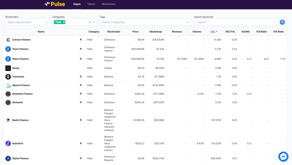 DYOR: How To Do Your Own Due Diligence On Crypto Projects Before Investing