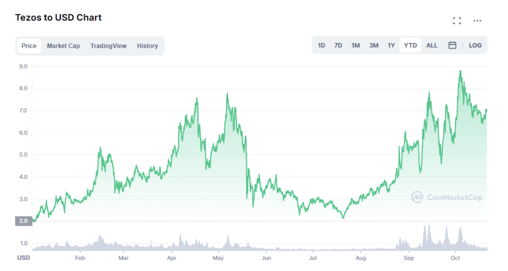 Tezos