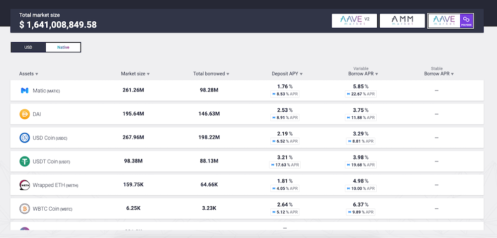 Borrowing and lending on DApps