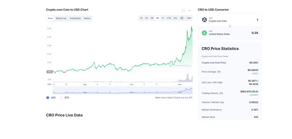 CRO token