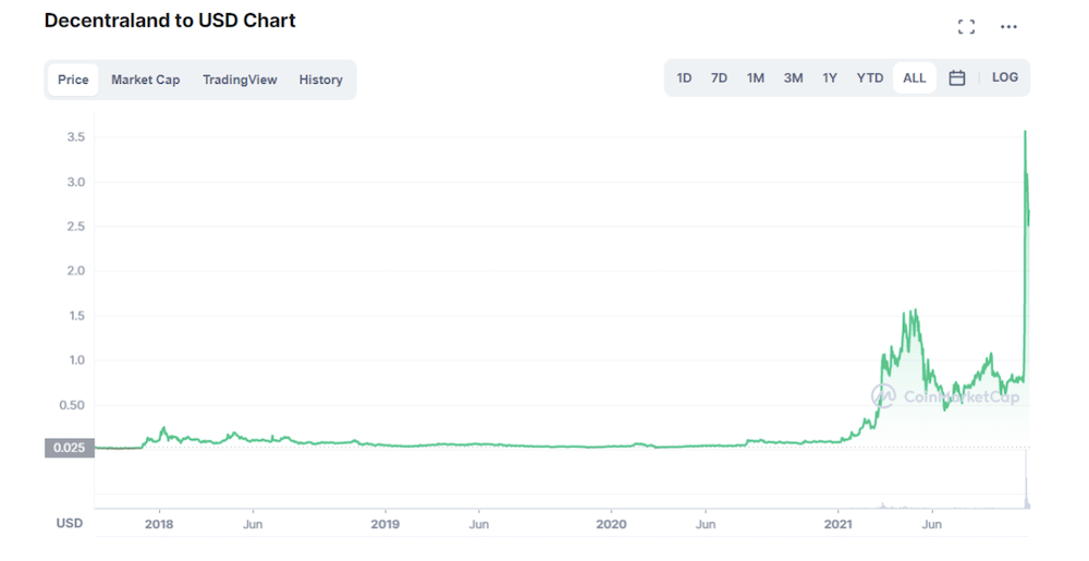 Decentraland