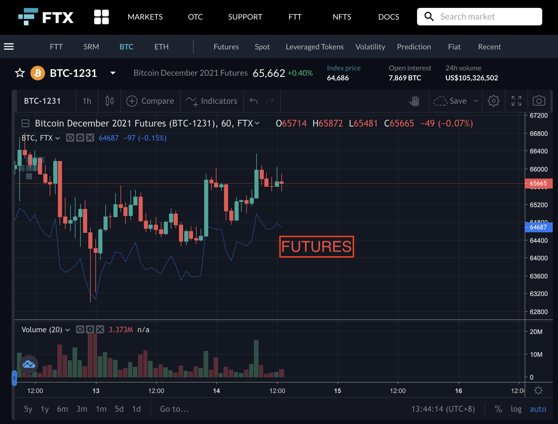 FTX Bitcoin Futures