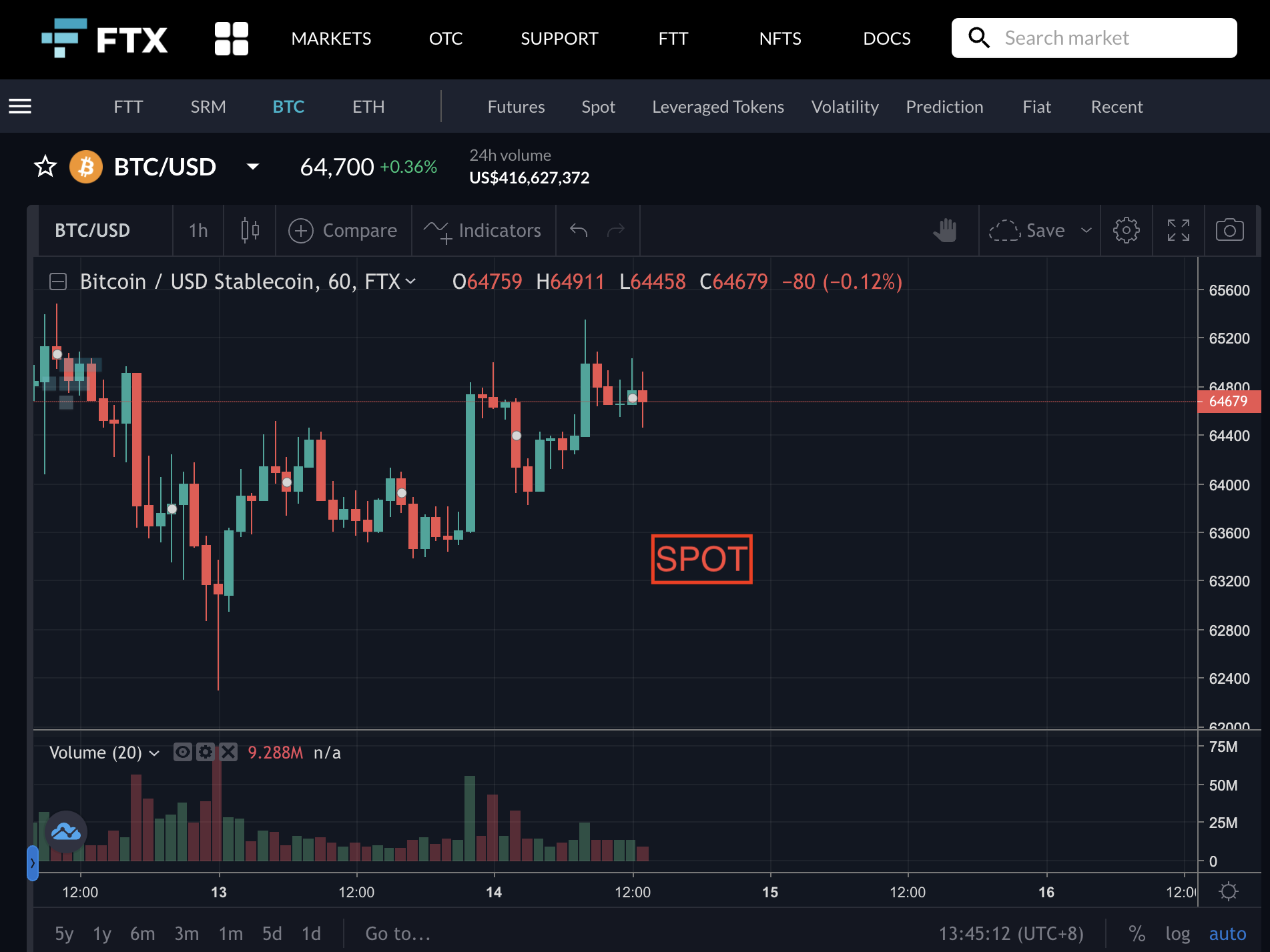 FTX Bitcoin Spot