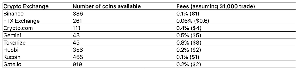 Kucoin Fees