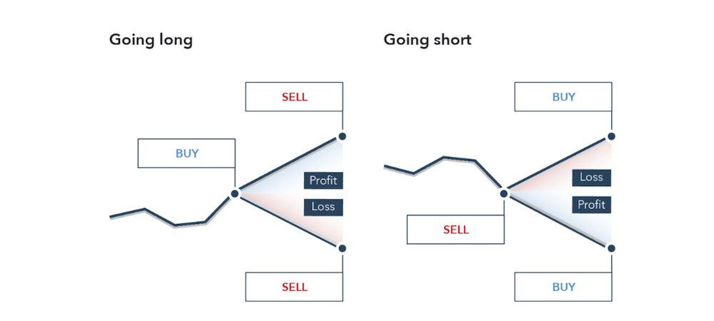 A Beginner's Guide To Crypto Futures And Perpetual Trading