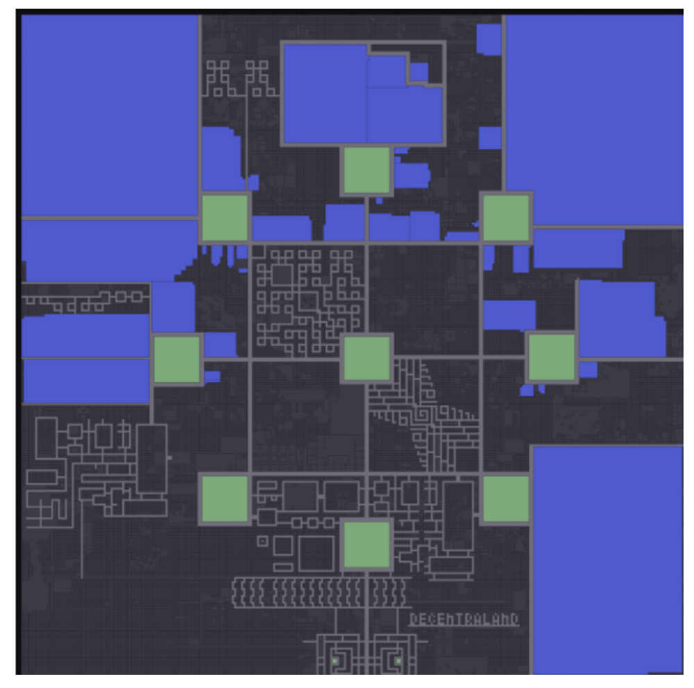 Decentraland