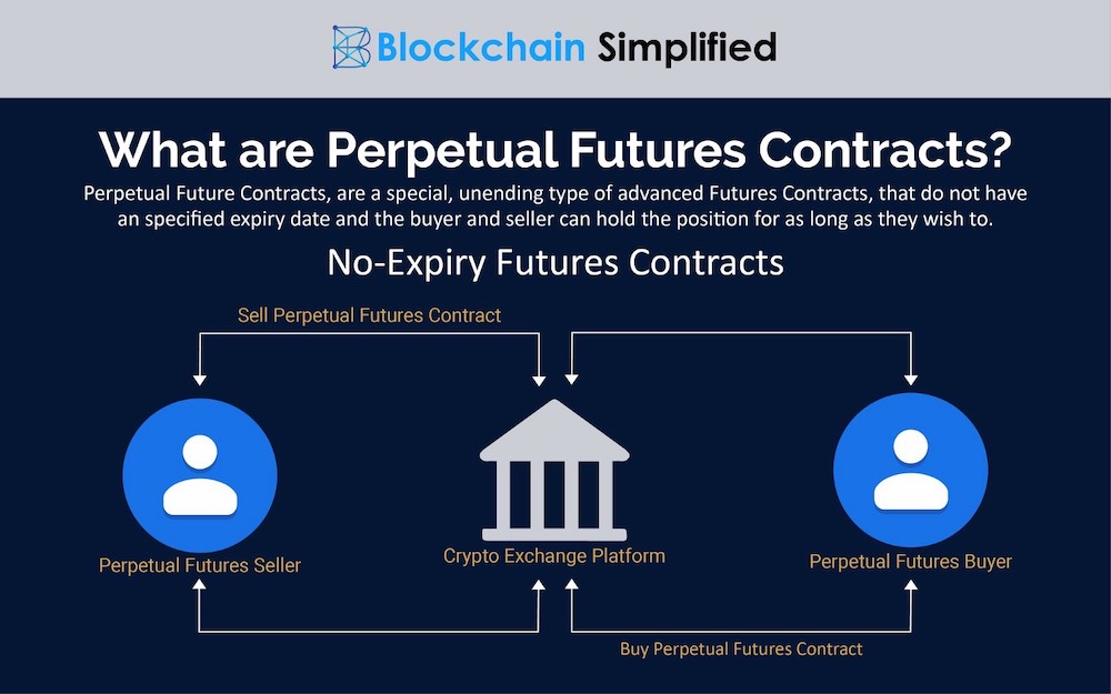 Crypto Perpetual Futures