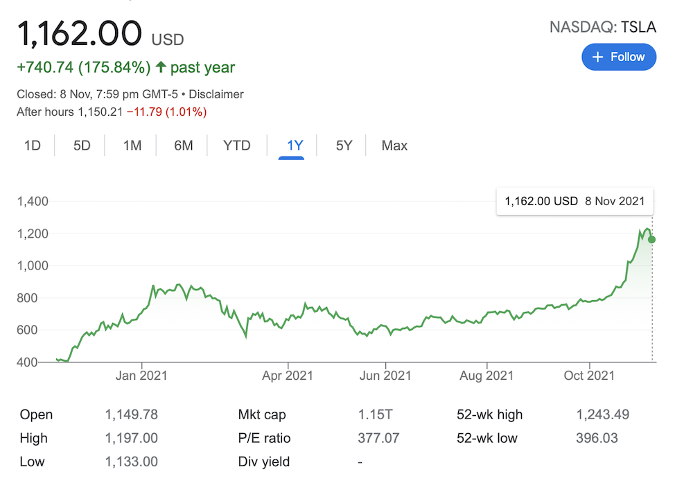 TESLA stock