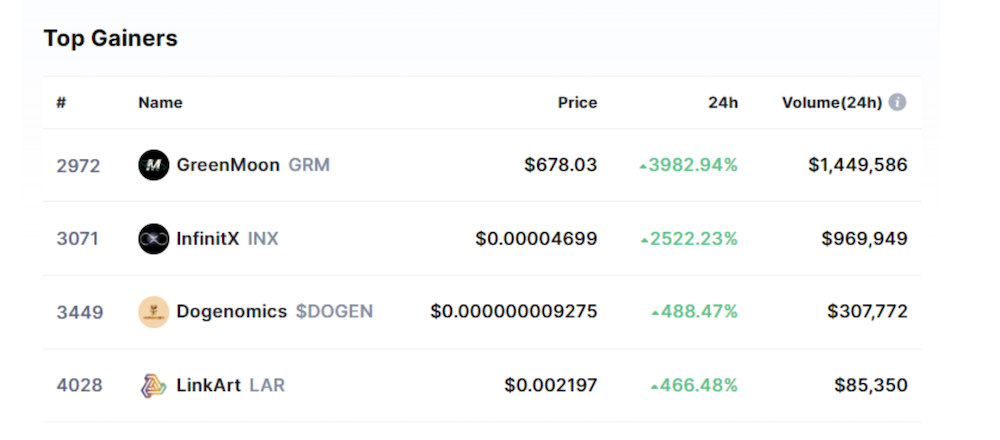 Crypto All Time Highs – How To Avoid FOMO During A Bull Market
