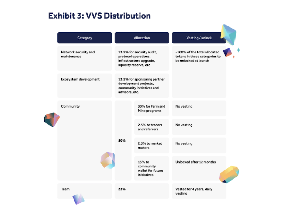 Farm On VVS Finance: The First Automated Money Maker DEX Built On The Cronos Blockchain