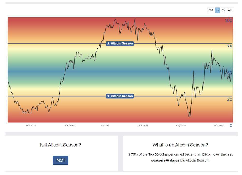 Altcoin Season