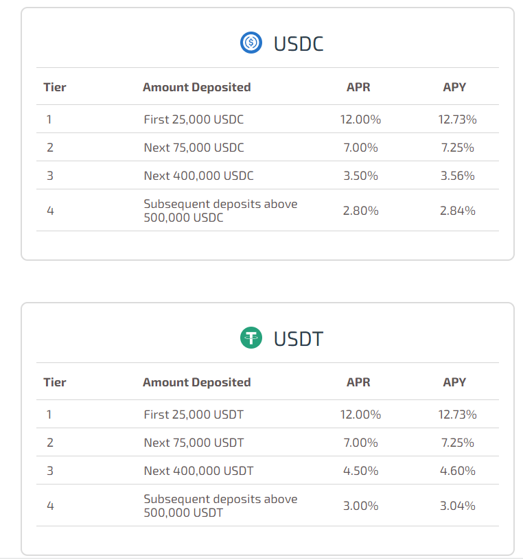 Want To Earn Yield By Lending Your Crypto? Here Are The Pros And Cons