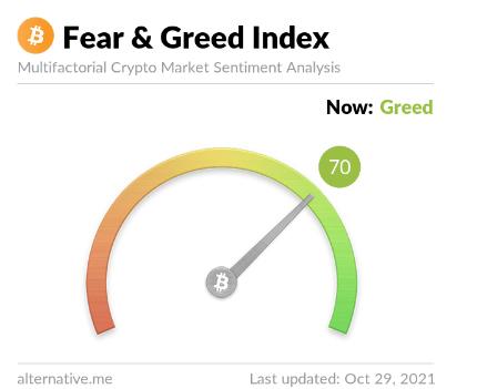 Fear and greed index