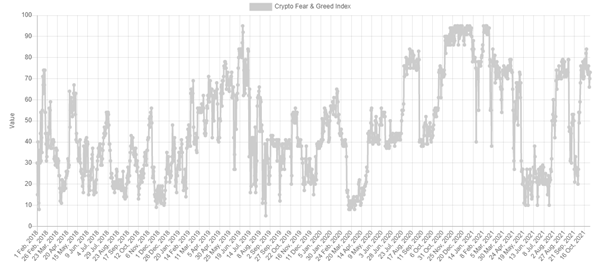 Crypto Market Cycles