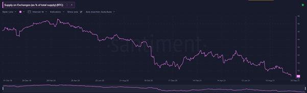 Market Cycles In Crypto: How To Identify Tops and Take Profits