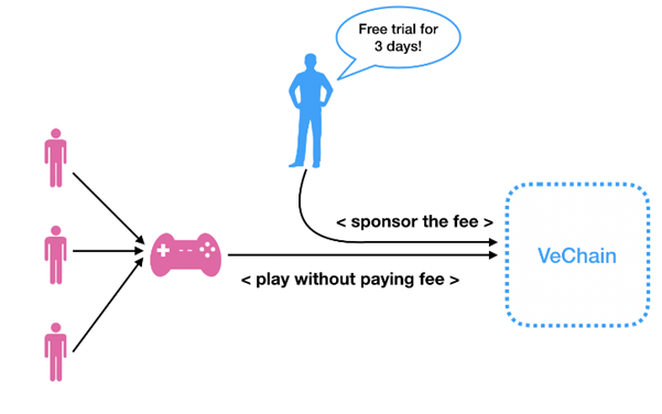 VeChain