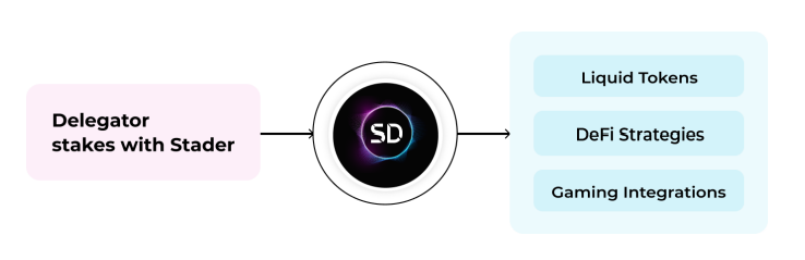 Stader Labs