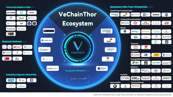 VeChain