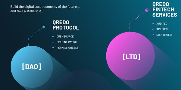 $QRDO- Is Institutional Money Finally Coming To DeFi?