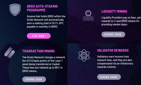 $QRDO- Is Institutional Money Finally Coming To DeFi?