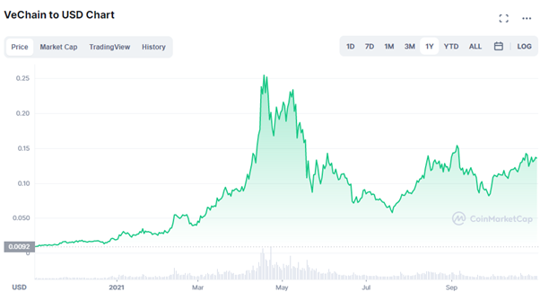 VeChain