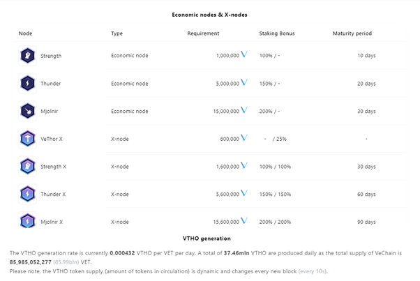 VeChain