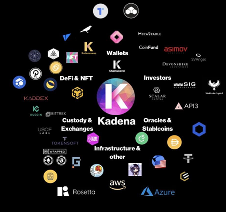 Kadena ecosystem
