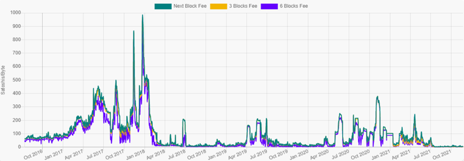 Bitcoin Cash