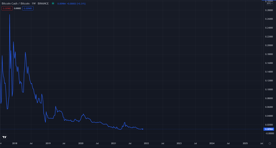 BTH and BTC