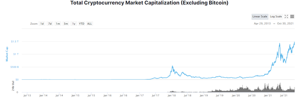 Market Cycles in Crypto