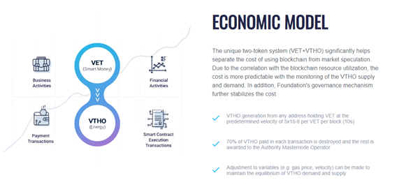 VeChain