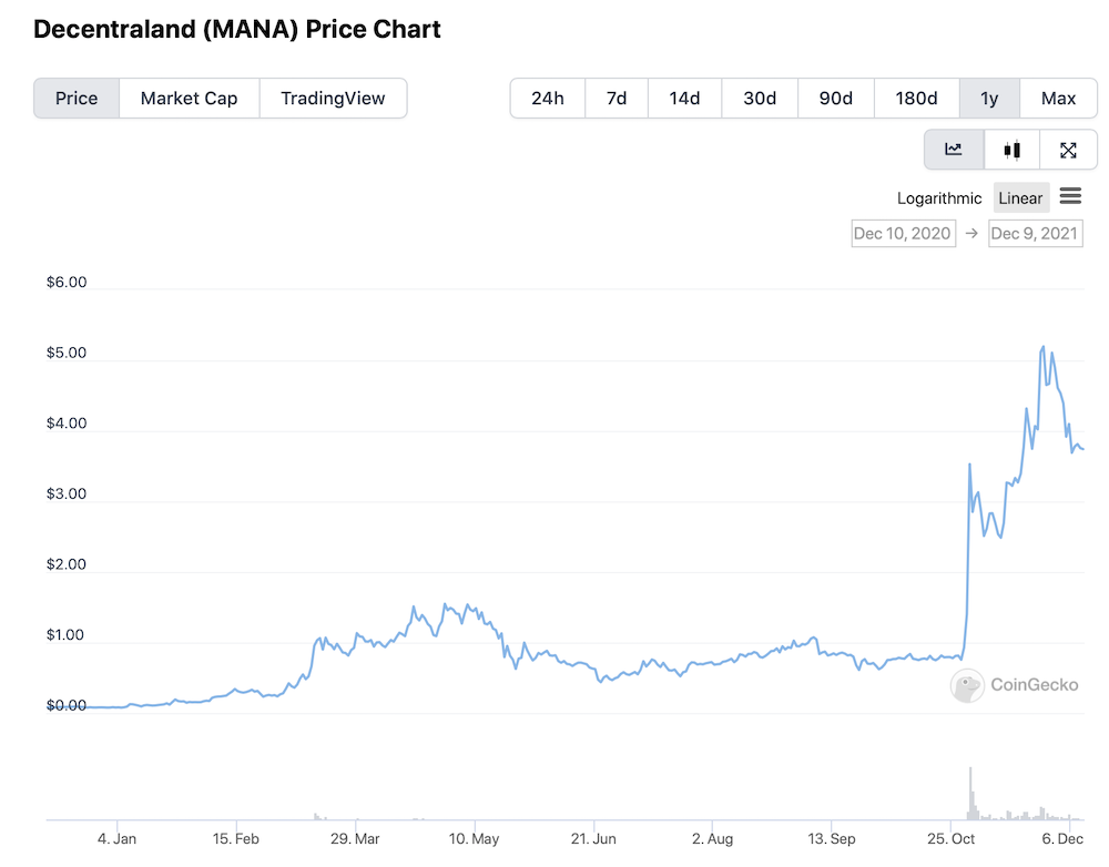Decentraland MANA