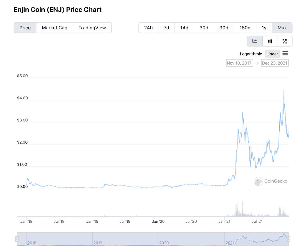 Enjin Coin Price